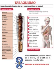 Fumar cigarrillos o tabaco, acorta la vida