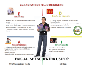 Cuadrante del Flujo de Dinero