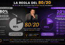 El primer paso hacia la Independencia Económica